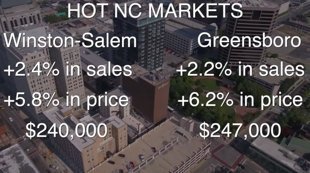 hot nc housing markets: winston salem stats; greensboro stats