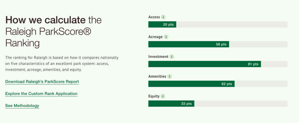 Raleigh Parks ranking score