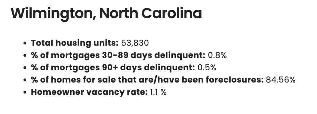 Wilmington NC data suggesting a housing market crash