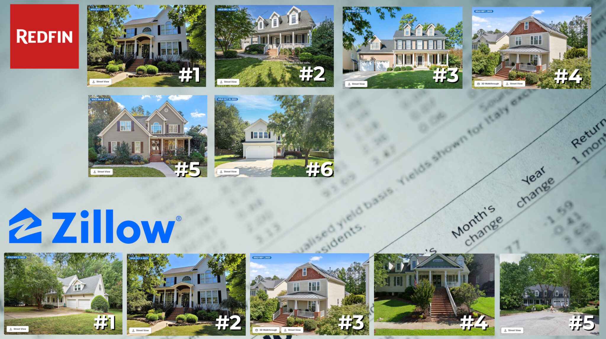 Zillow vs Redfin Which Price is Right? Harmony Realty