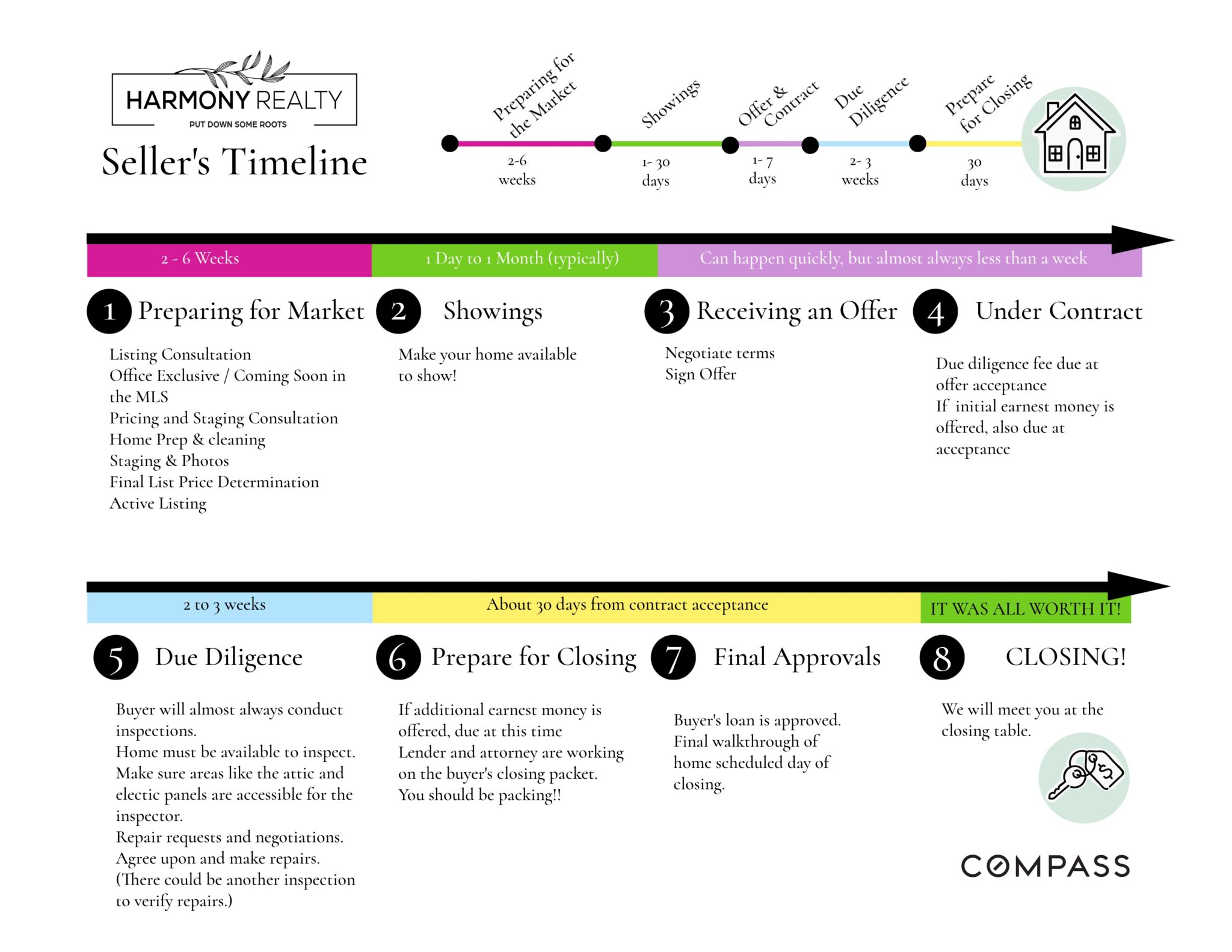The Harmony.Ether Leak: A Timeline Of Disaster - nht3wnu