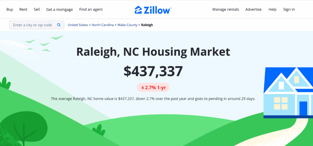 Zillow graphic of Raleigh NC home sales